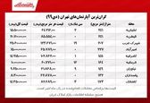 خرید آپارتمان‌‎ برای لوکس نشین ها چقدر هزینه دارد؟
