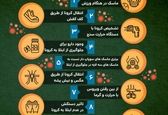  ۱۰ باور اشتباه درباره ویروس کرونا +تصویر