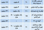 قیمت اجاره از شمال تا جنوب پایتخت