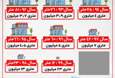 با ۳۰۰ میلیون تومان طی ۸ سال چند متر خانه می توانستیم بخریم ؟ 