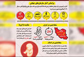 کشته های سقط جنین 32 برابر کرونا!