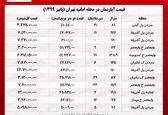 گران‌ترین آپارتمان در جردن، متری ۸۷میلیون! 