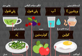 خوراکی های مفید برای تقویت عملکرد مغز