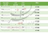 رهن و اجاره آپارتمان در پیروزی چقدر؟
