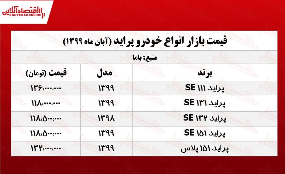 جدید‌ترین قیمت انواع پراید +جدول 
