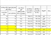 بحران فوق سالمندی در ایران