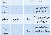 اجاره خانه در منطقه 9 تهران چقدر؟