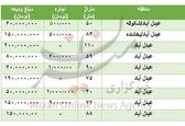 قیمت رهن و اجاره آپارتمان در عبدل آباد تهران
