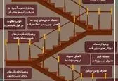 کاهش چربی شکم با چند روش ساده +عکس
