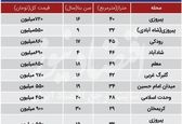 قیمت آپارتمان ‌های «چکی» در تهران !؟