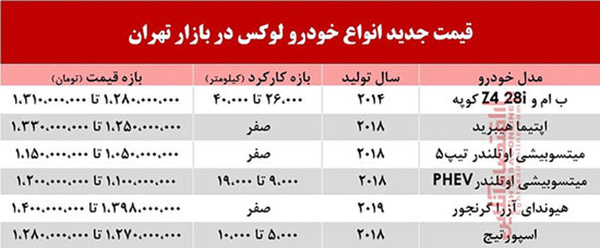 خودروهایی که قیمتشان بالاتر از یک میلیارد است