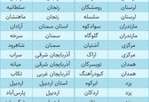شهرهای پرخطر و قرمز کرونا کجا هستند؟ +اسامی


