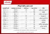 آپارتمان در قلهک چند؟