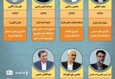 مسن‌ترین وجوان‌ترین کاندیدای ریاست جمهوری کیست؟