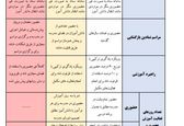 کدام دانش‌آموزان شنبه باید به مدرسه بروند؟