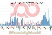 رکورد گرانی مسکن در تهران شکسته شد! +نمودار
