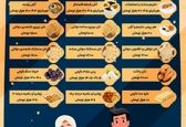 برای سفره افطار امسال چقدر باید خرج کنیم؟