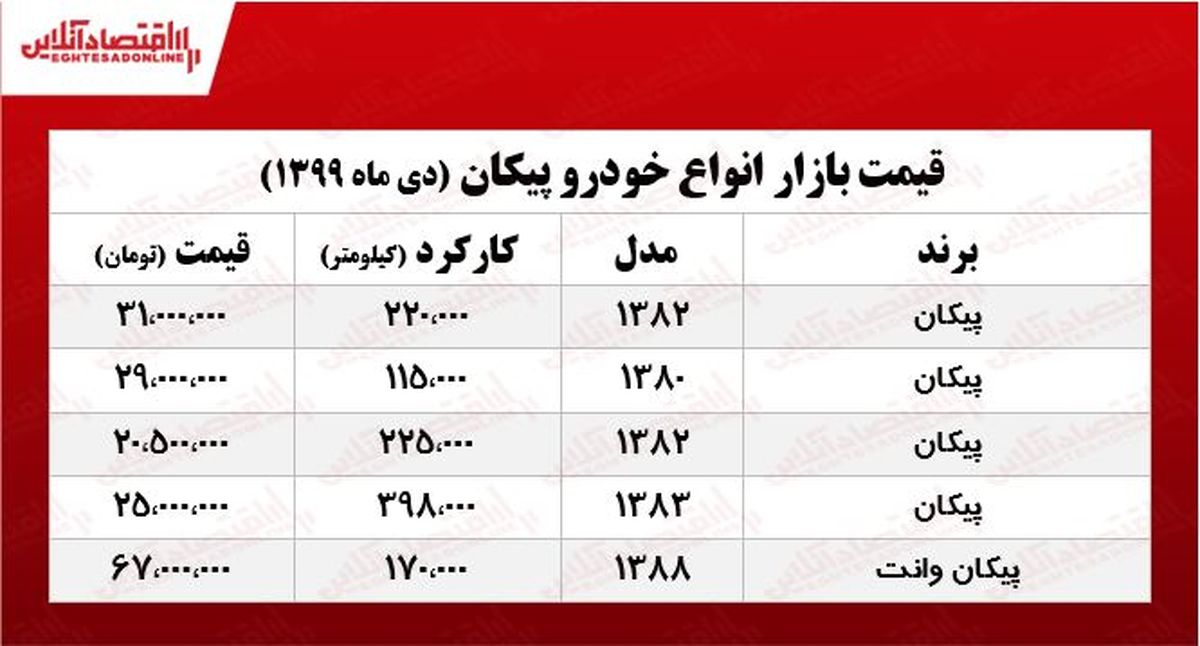 قیمت پیکان در بازار چند؟ +جدول