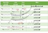 اجاره آپارتمان در تهرانپارس چند؟
