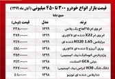 خودروهای ۳۰۰ تا ۴۵۰ میلیونی بازار پایتخت +جدول 