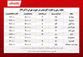 رهن و اجاره آپارتمان در جنوب تهران چند؟ 