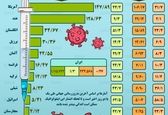 کدام کشور در رتبه نخست واکسیناسیون کرونا جهان قرار دارد؟