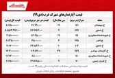 برای خرید آپارتمان‌ در شهرک غرب چقدر هزینه کنیم؟ 