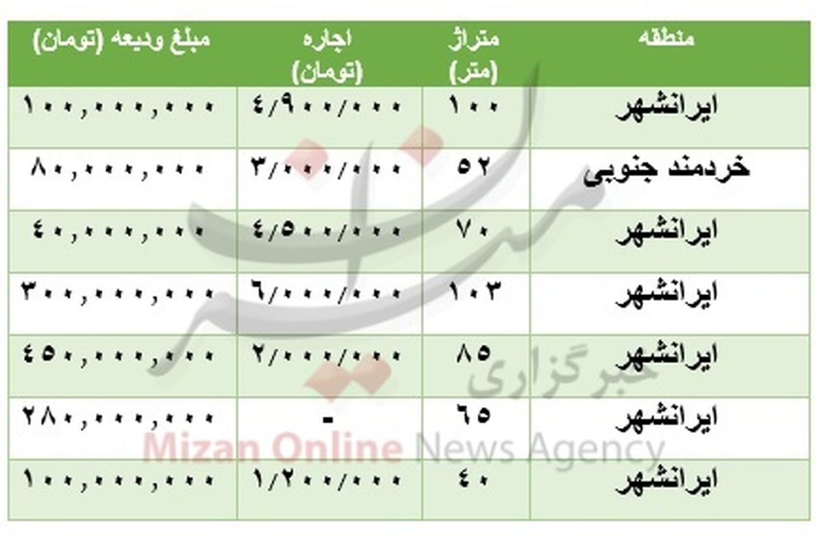 رهن آپارتمان در منطقه ایرانشهر چقدر؟