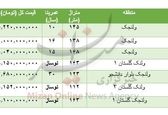 خرید مسکن در ولنجک چقدر تمام می شود؟
