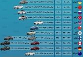 عکس/مقایسه قدرت خرید خودرو در ایران وخارج