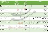 قیمت رهن و اجاره آپارتمان در خانی آباد + جدول