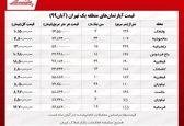 آپارتمان در منطقه یک تهران چند بخریم؟ 
