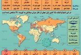 تا ۶ اسفند چند نفر در جهان کرونایی شدند؟