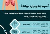 کرونا به کدامیک از اعضای بدن آسیب جدی وارد می‌کند؟
