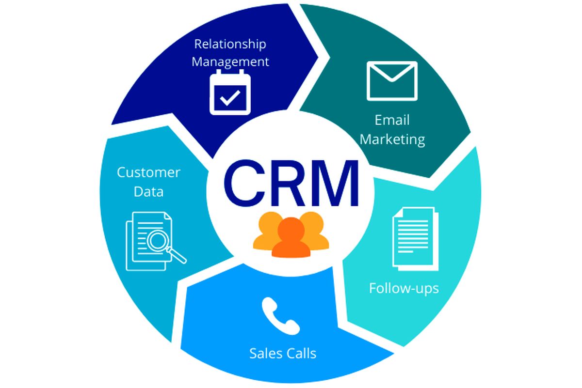 اقدامات ضروری قبل از خرید نرم‌افزار CRM