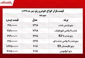 قیمت رنو در بازار تهران چند؟