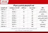 برای خرید آپارتمان در محله نارمک چقدر پول لازمه؟