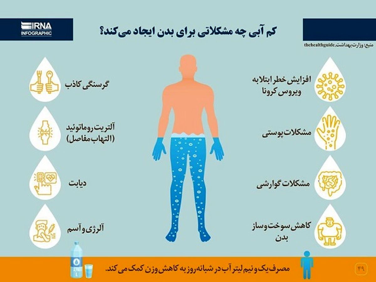 مشکلاتی که کم‌آبی برای بدن ایجاد می‌کند+عکس