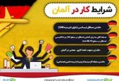 جاب آفر آلمان یعنی کسب بیشترین درآمد سالانه