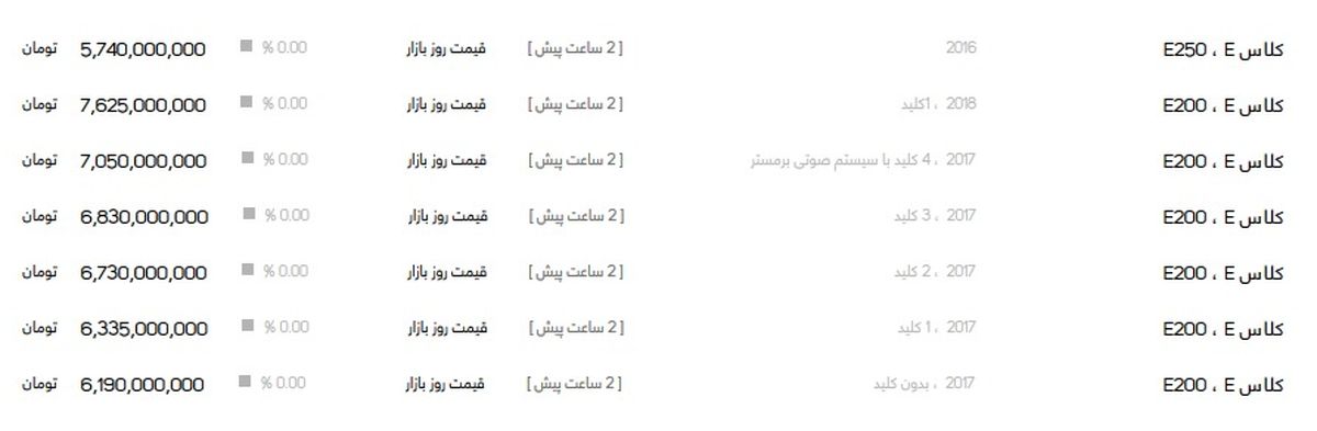 قیمتهای عجیب ارزان ترین بنز در بازار
