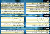 فهرست مشاغل ممنوعه در طرح محدودیت‌ کرونایی 