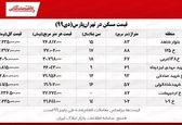 قیمت آپارتمان در محله تهرانپارس