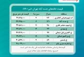 ارزش خانه ها در جنت آباد تهران چند؟