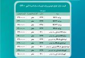 قیمت پراید رکورد زد + لیست قیمت ها