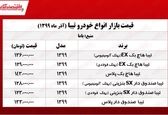 تیبا صندوق دار پلاس چند؟ +جدول 