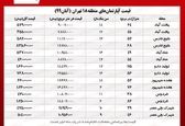 قیمت مسکن در ارزان‌ترین منطقه تهران چند؟ 