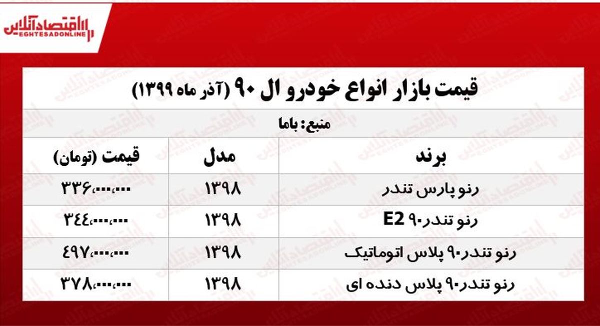 L۹۰ پلاس دنده‌ای چند؟ +جدول 