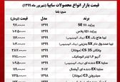 خودروهای سایپا در بازار چند؟ +جدول 