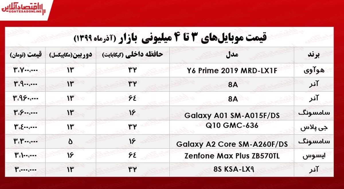 موبایل های ارزان بازار چند؟
