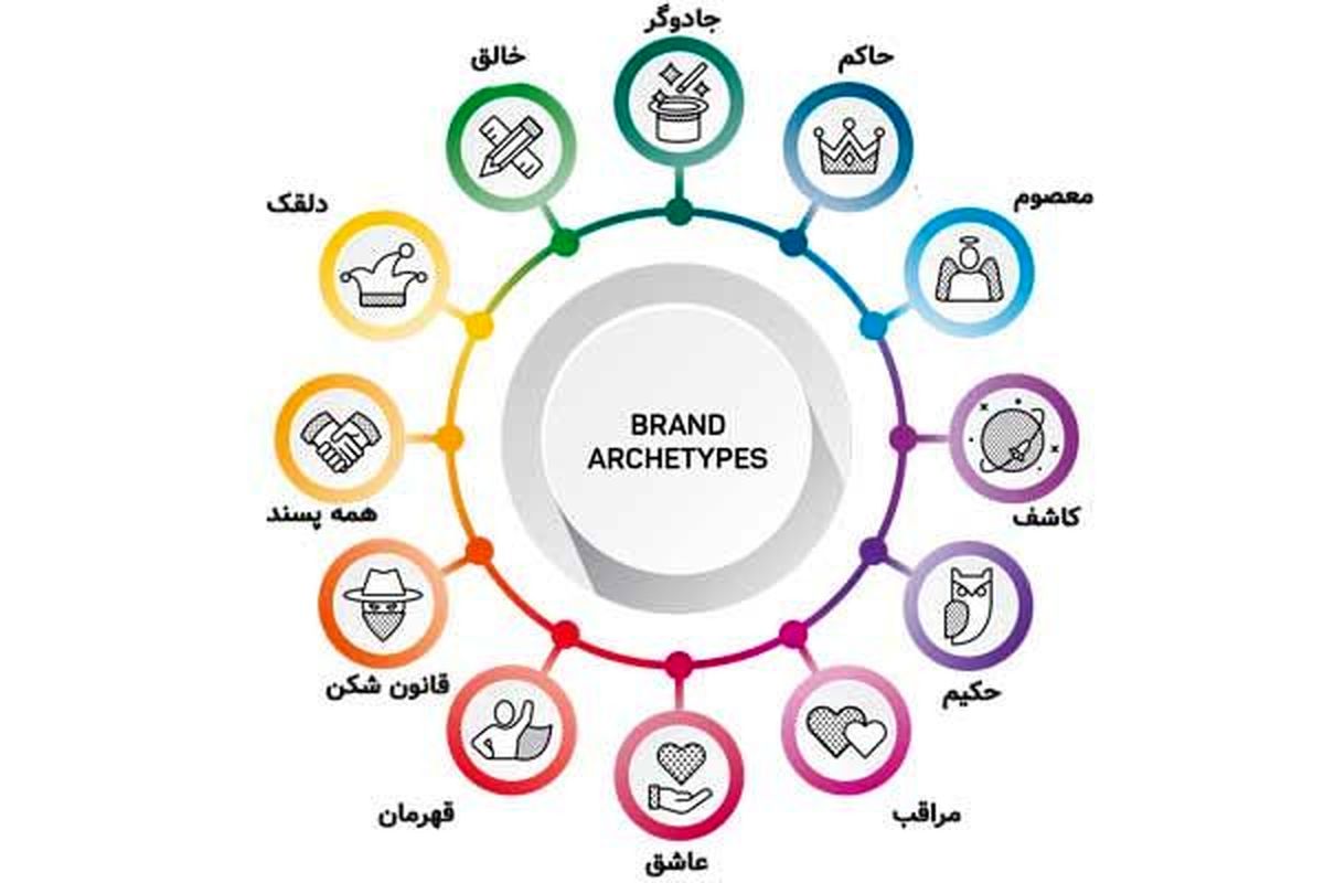 همه چیز در مورد آرکتایپ یا کهن الگو + معرفی انواع آرکتایپ ها